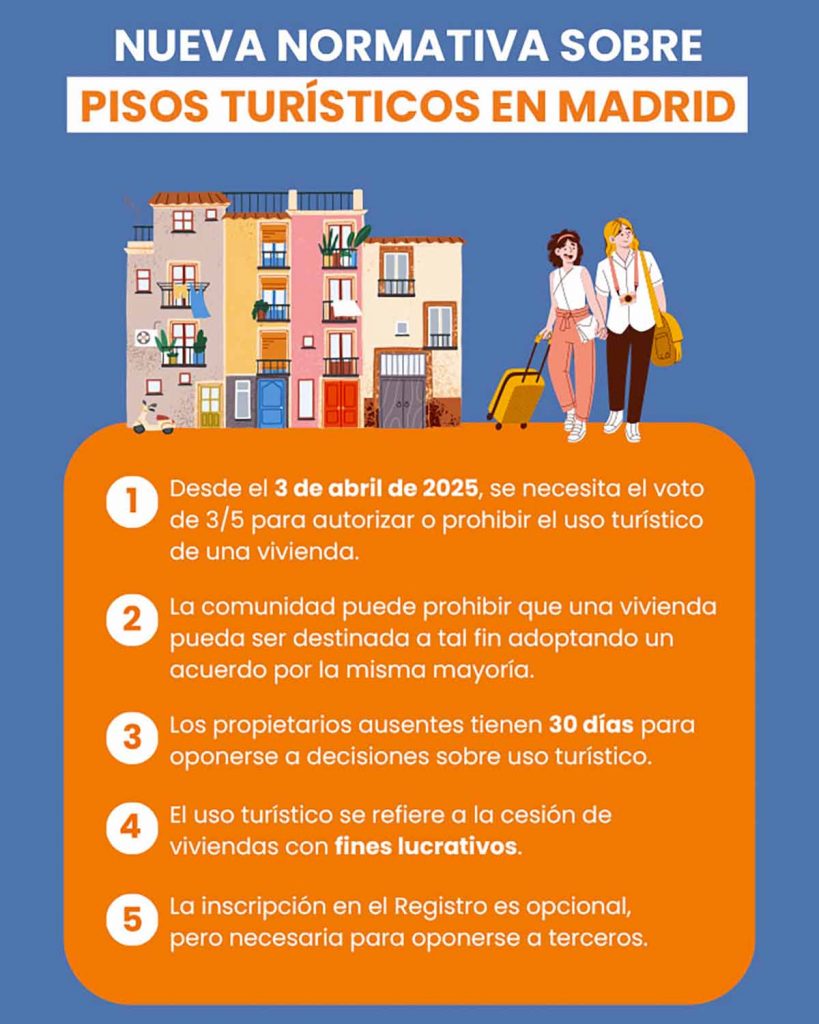 Pisos Turísticos en Madrid Nueva Normativa ClickProp